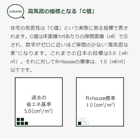 高気密の指標となる「C値」