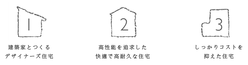 R+houseの住まいづくりのコンセプト